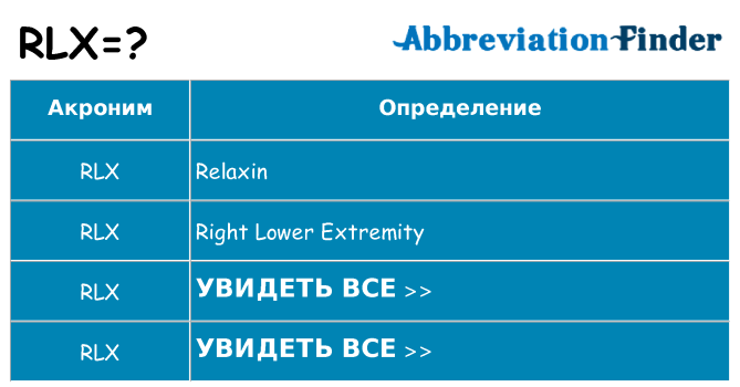 Что означает аббревиатура rlx