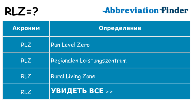 Что означает аббревиатура rlz
