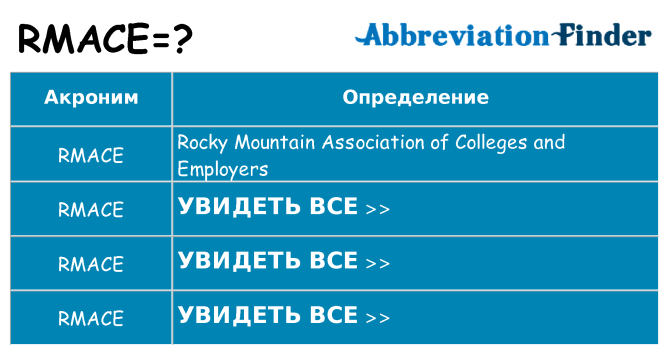 Что означает аббревиатура rmace