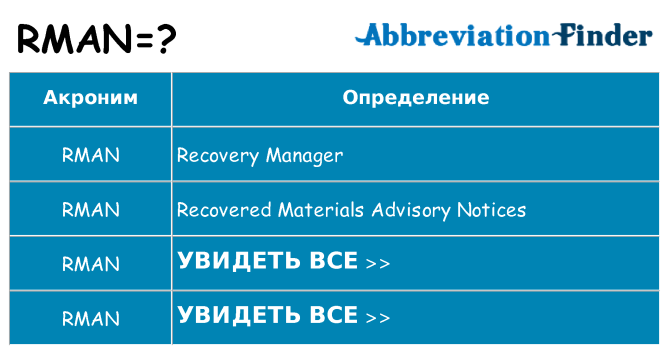 Что означает аббревиатура rman