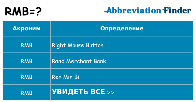 Что означает аббревиатура rmb
