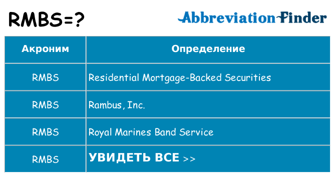 Что означает аббревиатура rmbs