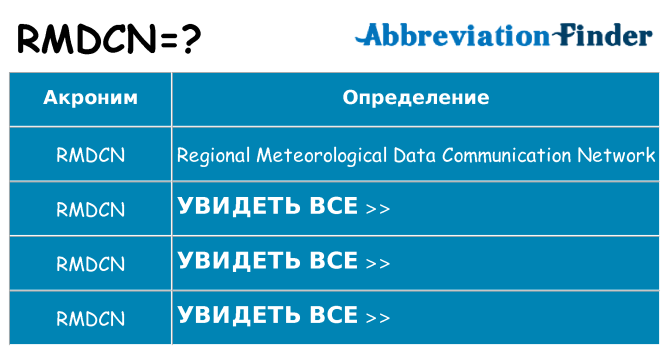 Что означает аббревиатура rmdcn