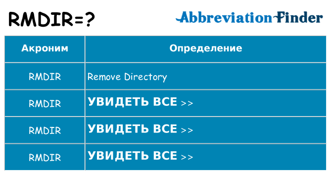 Что означает аббревиатура rmdir