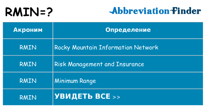 Что означает аббревиатура rmin
