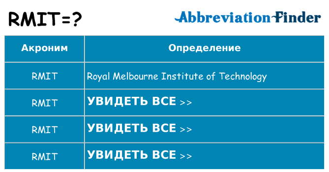 Что означает аббревиатура rmit
