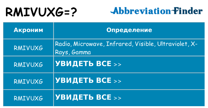 Что означает аббревиатура rmivuxg