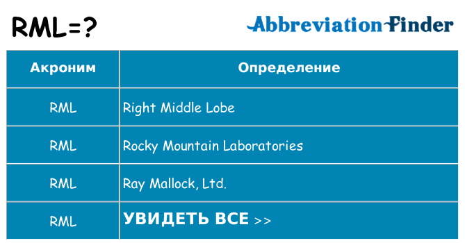 Что означает аббревиатура rml
