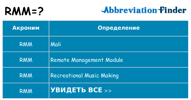 Что означает аббревиатура rmm