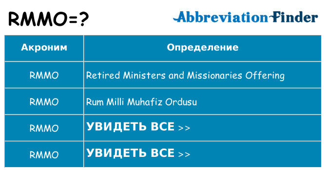 Что означает аббревиатура rmmo