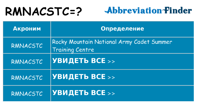 Что означает аббревиатура rmnacstc