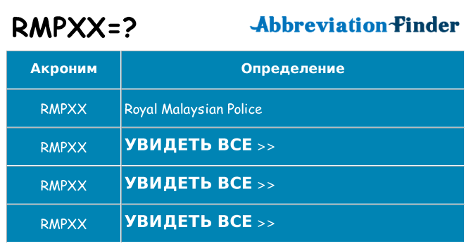 Что означает аббревиатура rmpxx