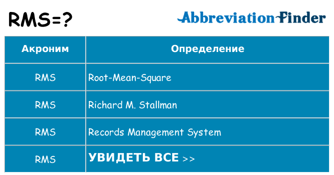 Что означает аббревиатура rms