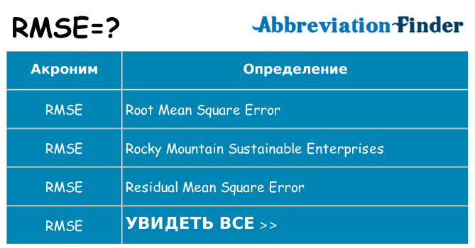 Что означает аббревиатура rmse