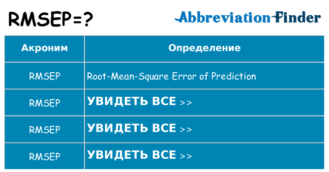 Что означает аббревиатура rmsep