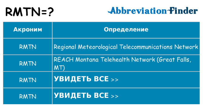 Что означает аббревиатура rmtn