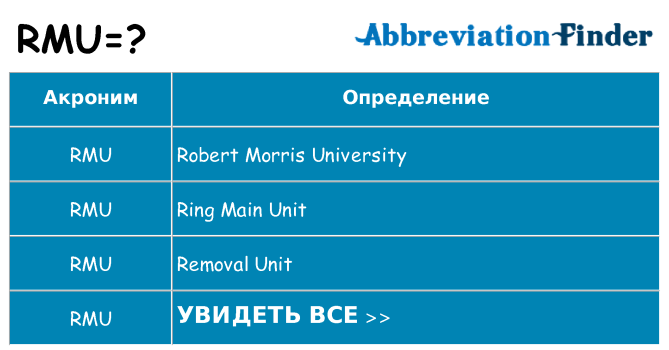 Что означает аббревиатура rmu