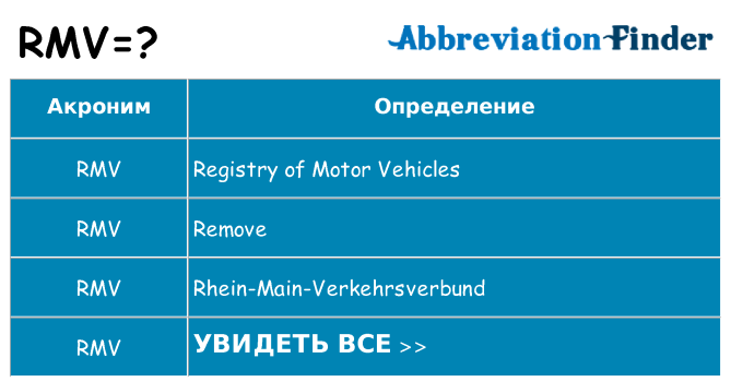 Что означает аббревиатура rmv