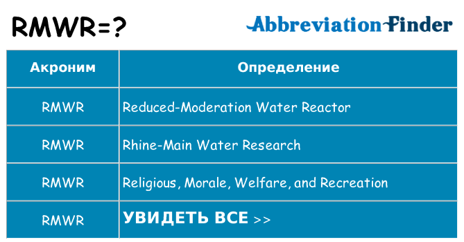 Что означает аббревиатура rmwr
