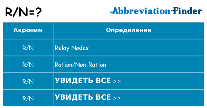 Что означает аббревиатура rn
