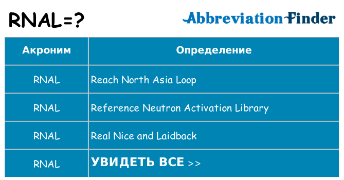 Что означает аббревиатура rnal