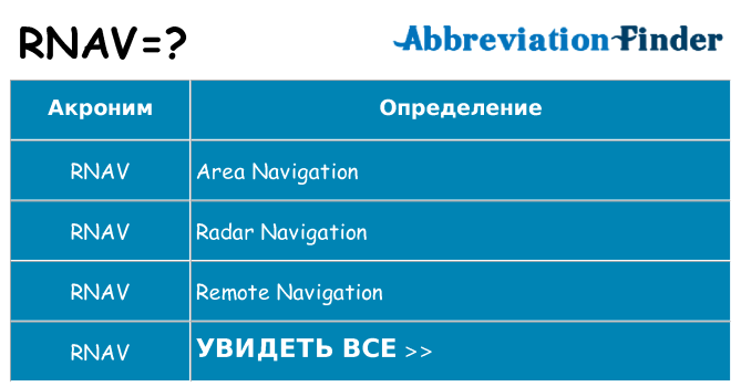 Что означает аббревиатура rnav