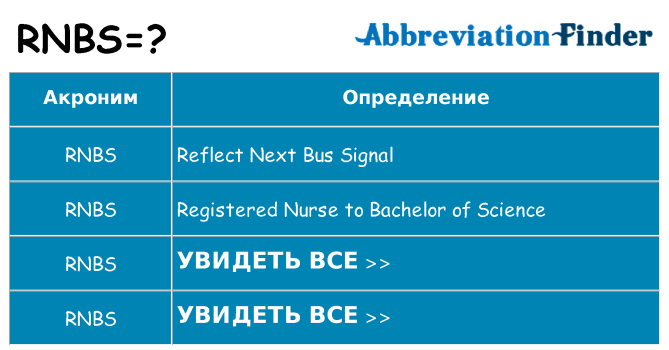 Что означает аббревиатура rnbs