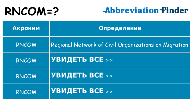 Что означает аббревиатура rncom