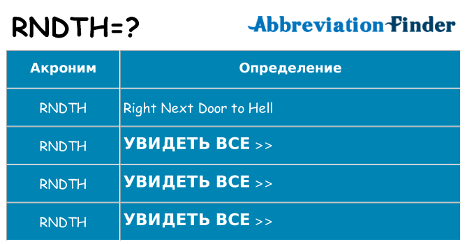 Что означает аббревиатура rndth