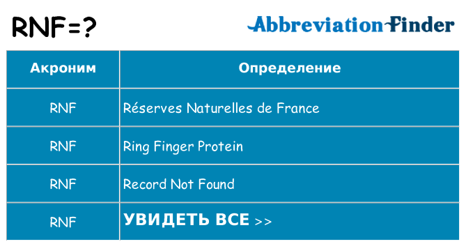 Что означает аббревиатура rnf