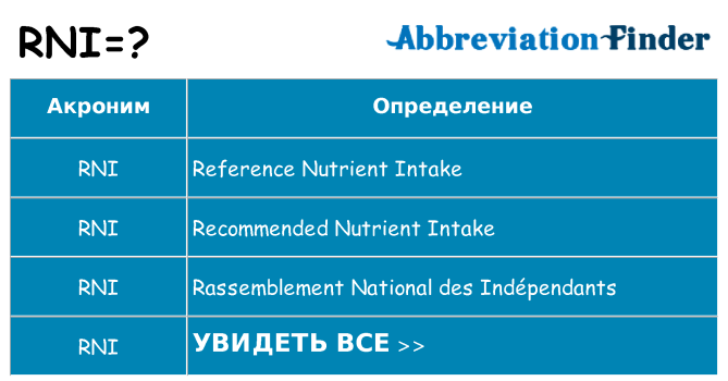 Что означает аббревиатура rni