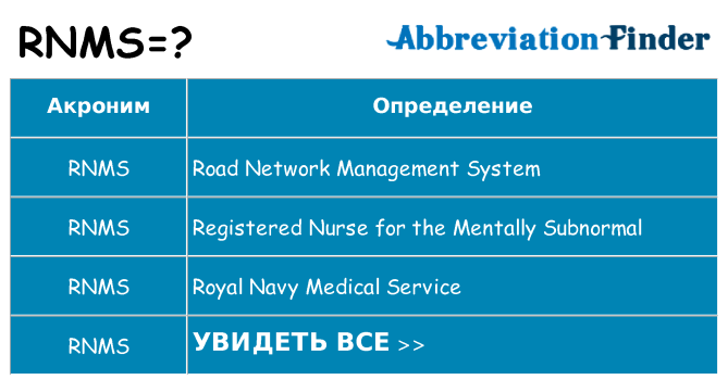 Что означает аббревиатура rnms
