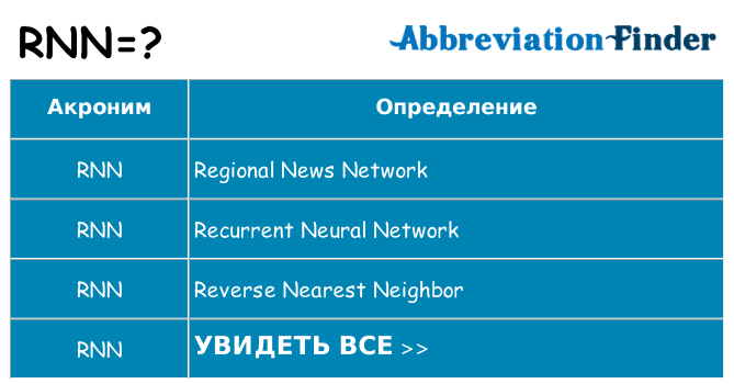 Что означает аббревиатура rnn
