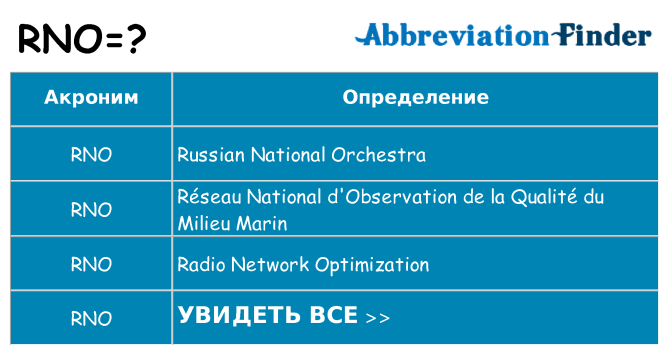 Что означает аббревиатура rno