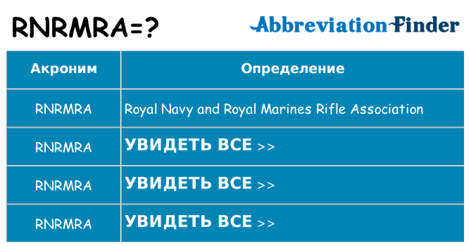 Что означает аббревиатура rnrmra