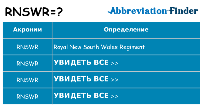 Что означает аббревиатура rnswr