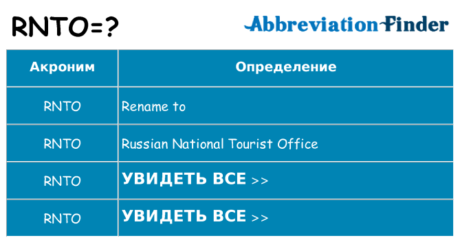 Что означает аббревиатура rnto