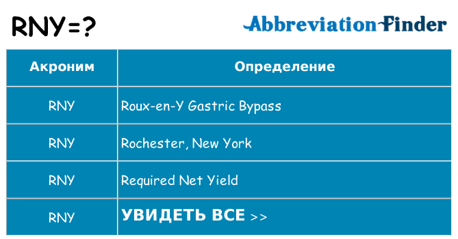 Что означает аббревиатура rny