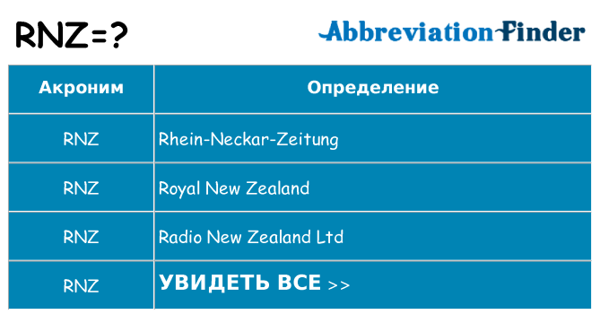 Что означает аббревиатура rnz