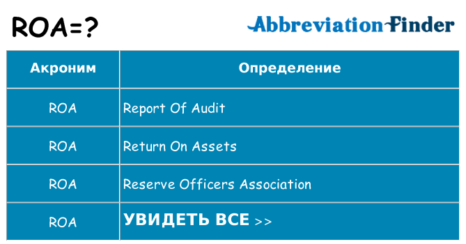 Что означает аббревиатура roa