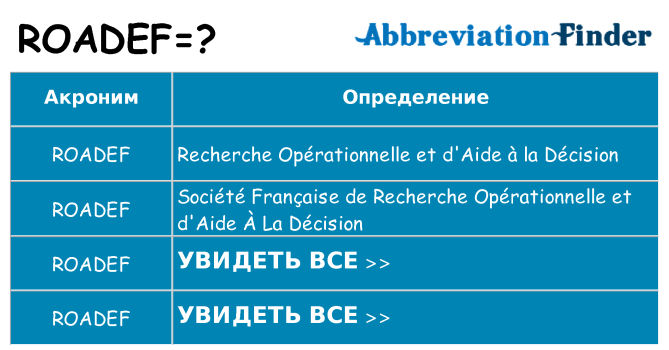 Что означает аббревиатура roadef
