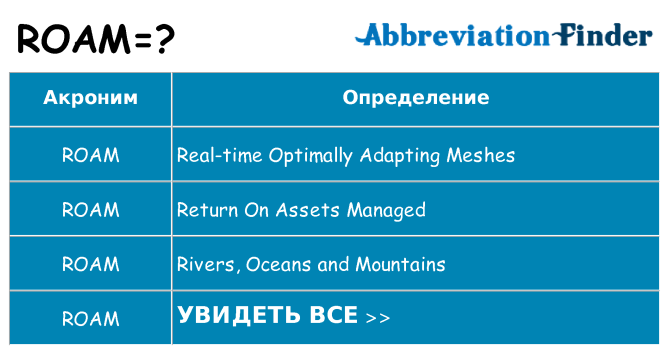Что означает аббревиатура roam