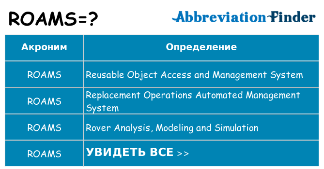 Что означает аббревиатура roams