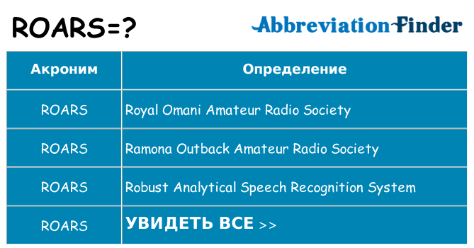 Что означает аббревиатура roars
