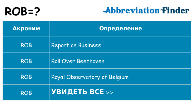 Что означает аббревиатура rob