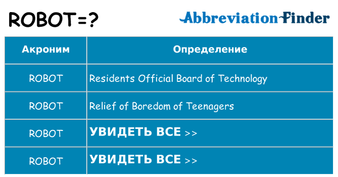 Что означает аббревиатура robot