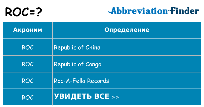 Что означает аббревиатура roc