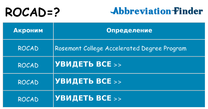 Что означает аббревиатура rocad