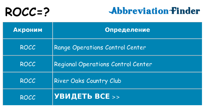 Что означает аббревиатура rocc