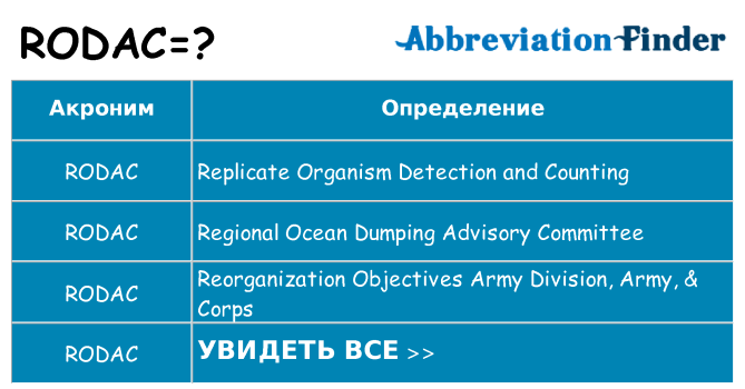 Что означает аббревиатура rodac